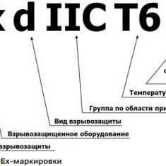 Ответы на часто задаваемые вопросы по ТР ЕАЭС 012/2011