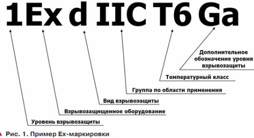 Ответы на часто задаваемые вопросы по ТР ЕАЭС 012/2011