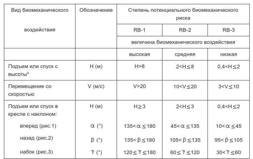 Виды рисков при пользовании детскими аттракционами